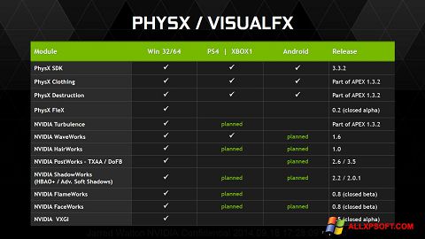 Ekran görüntüsü NVIDIA PhysX Windows XP